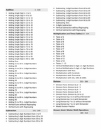 Mental Maths & Fluency Worksheets