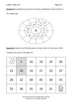 Master Maths Operations
