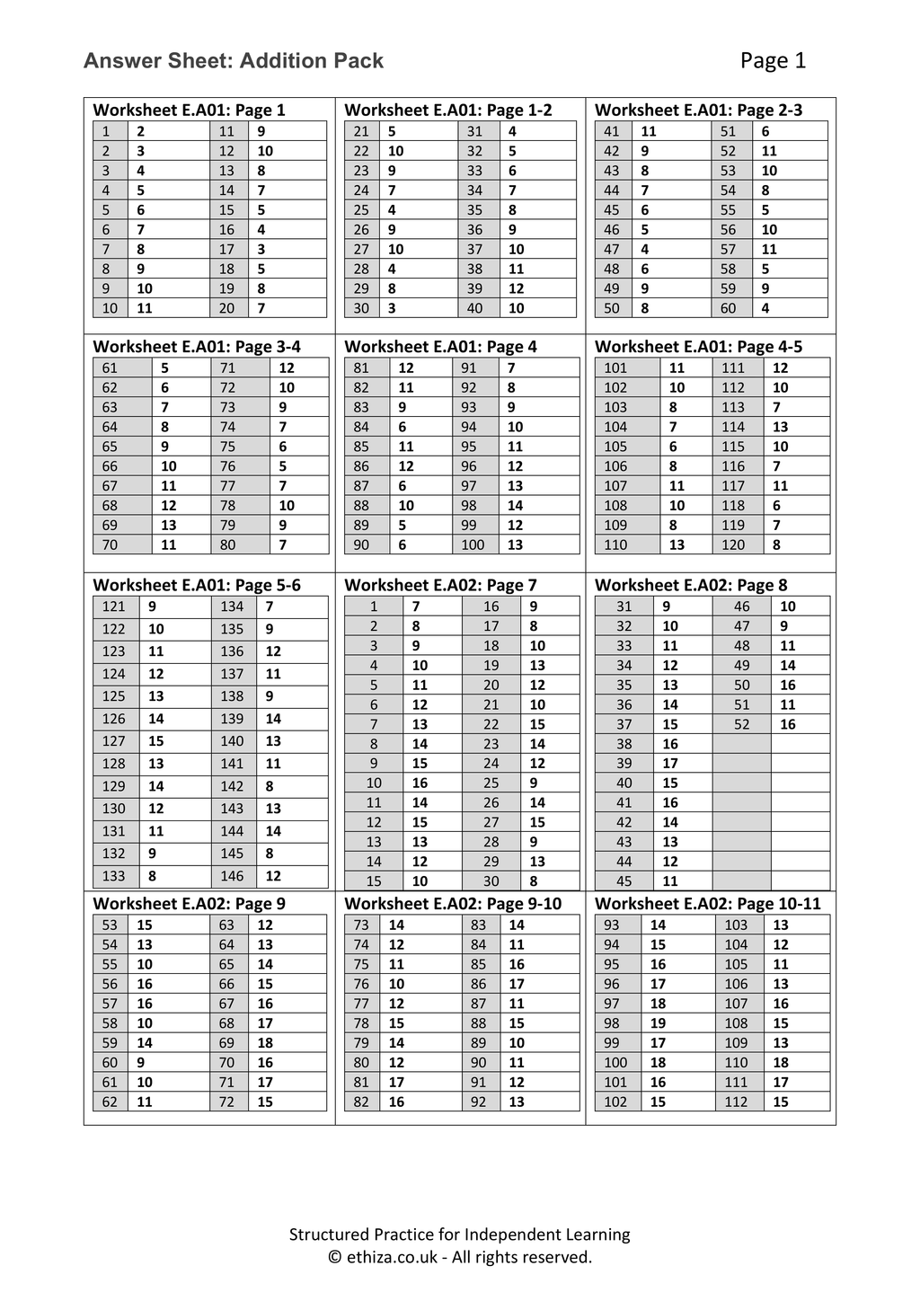 Master Maths Operations