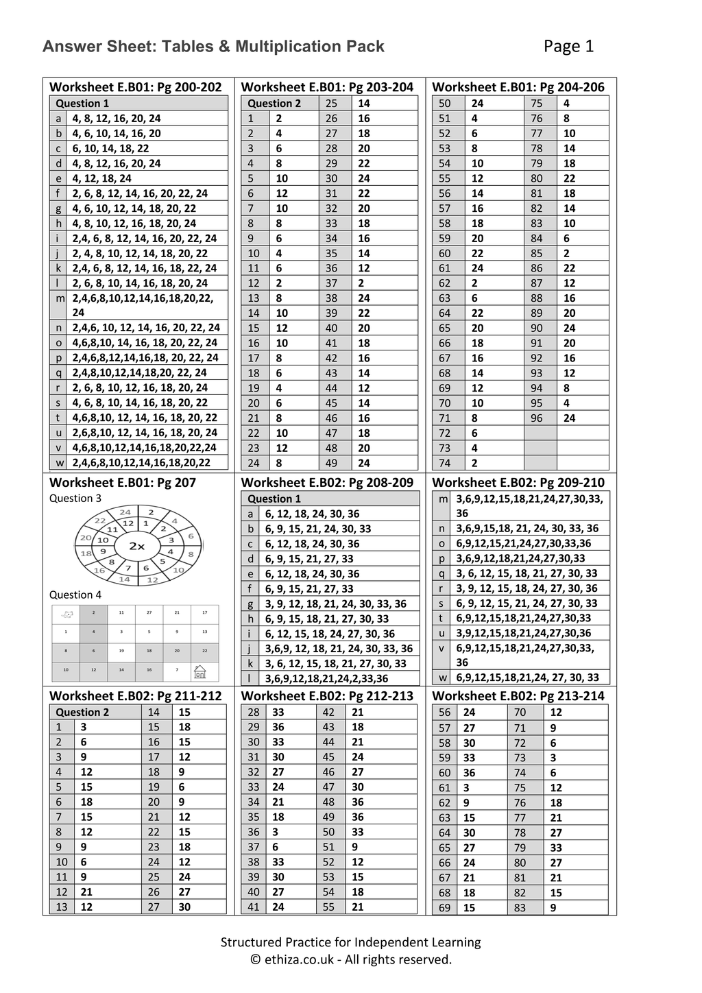 Master Maths Operations