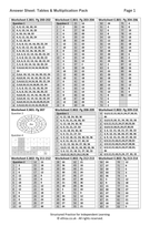 Master Maths Operations