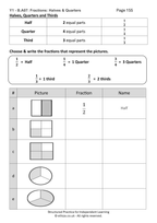 Year 1 Maths