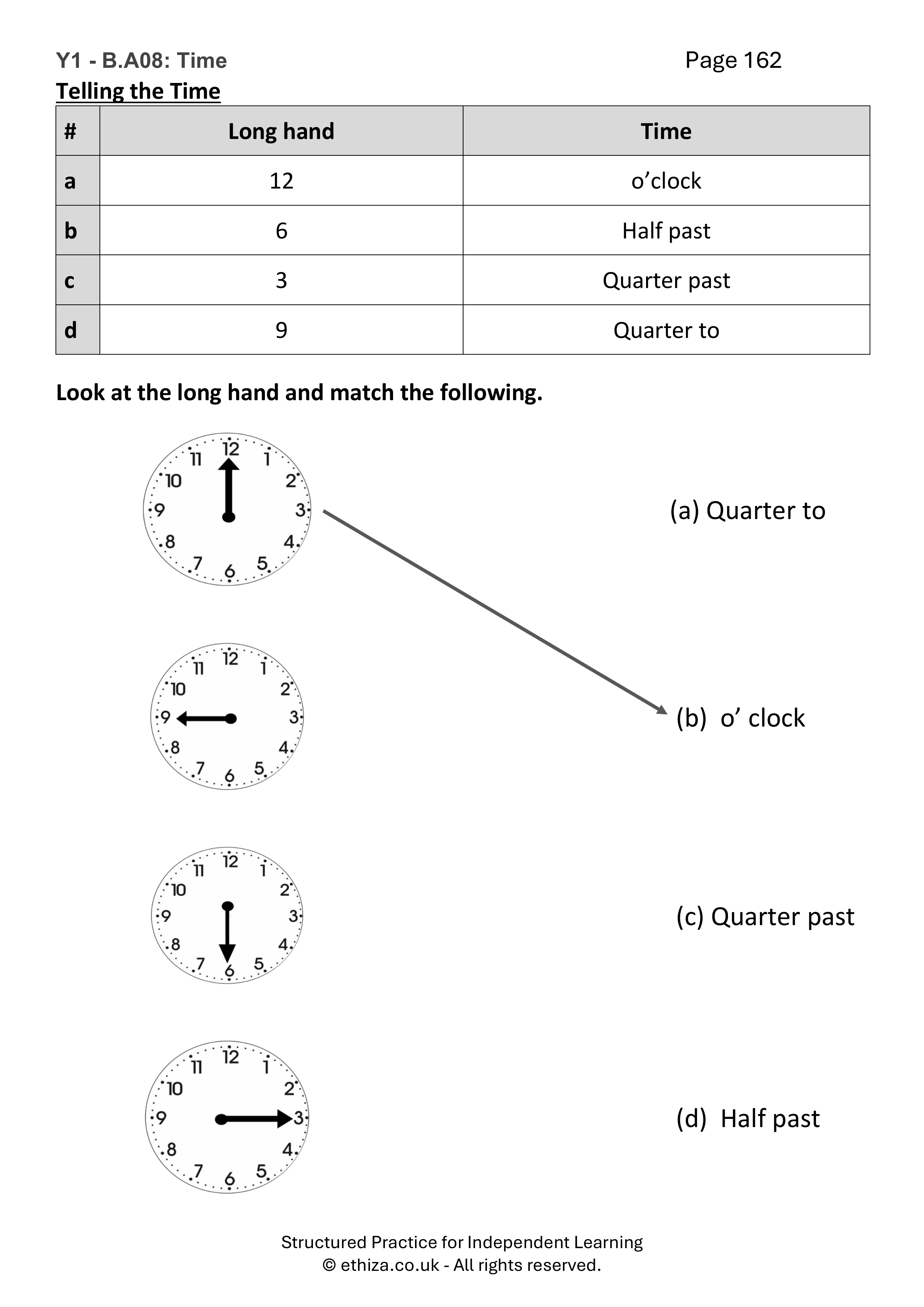 Year 1 Maths