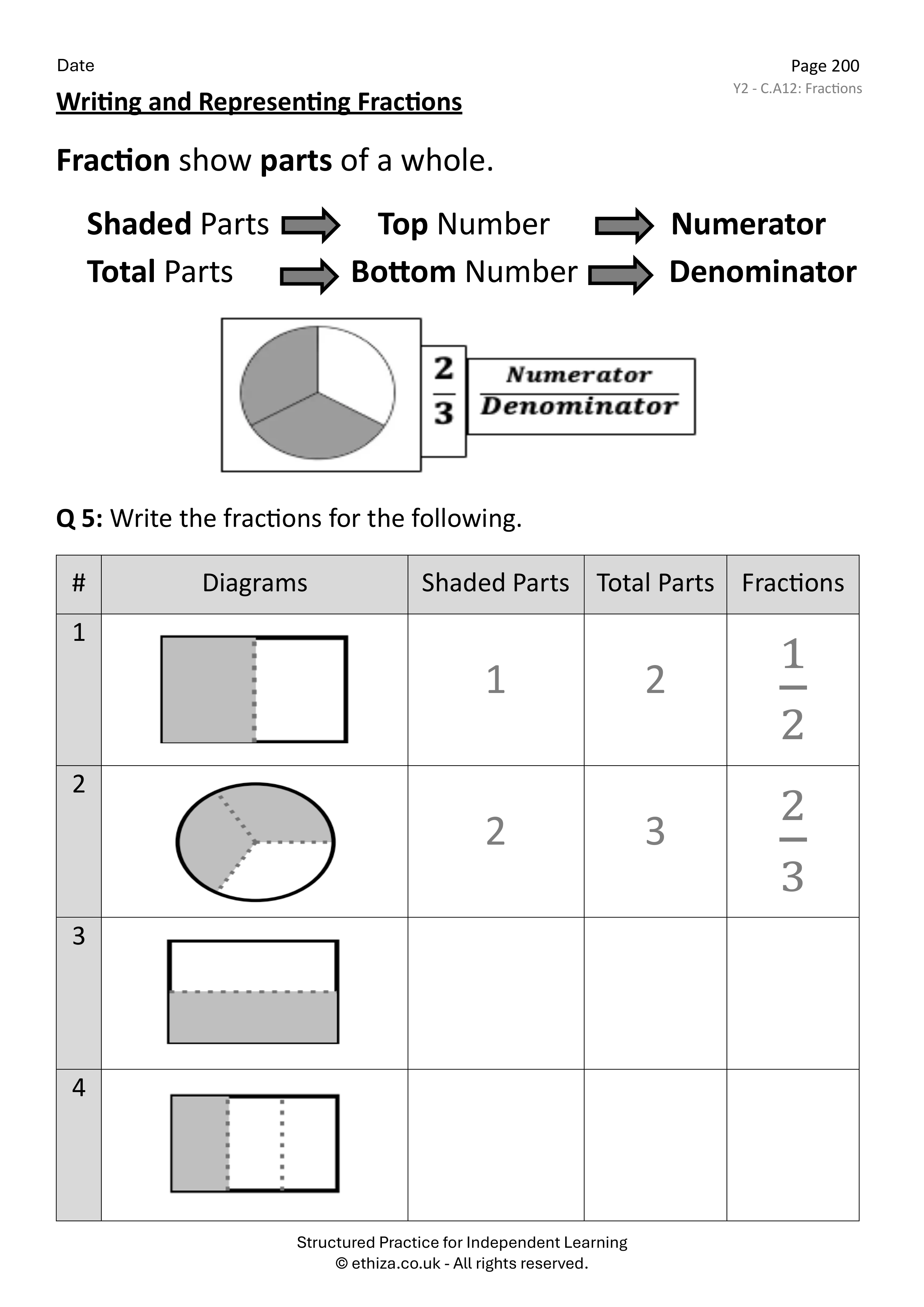 Year 2 Maths