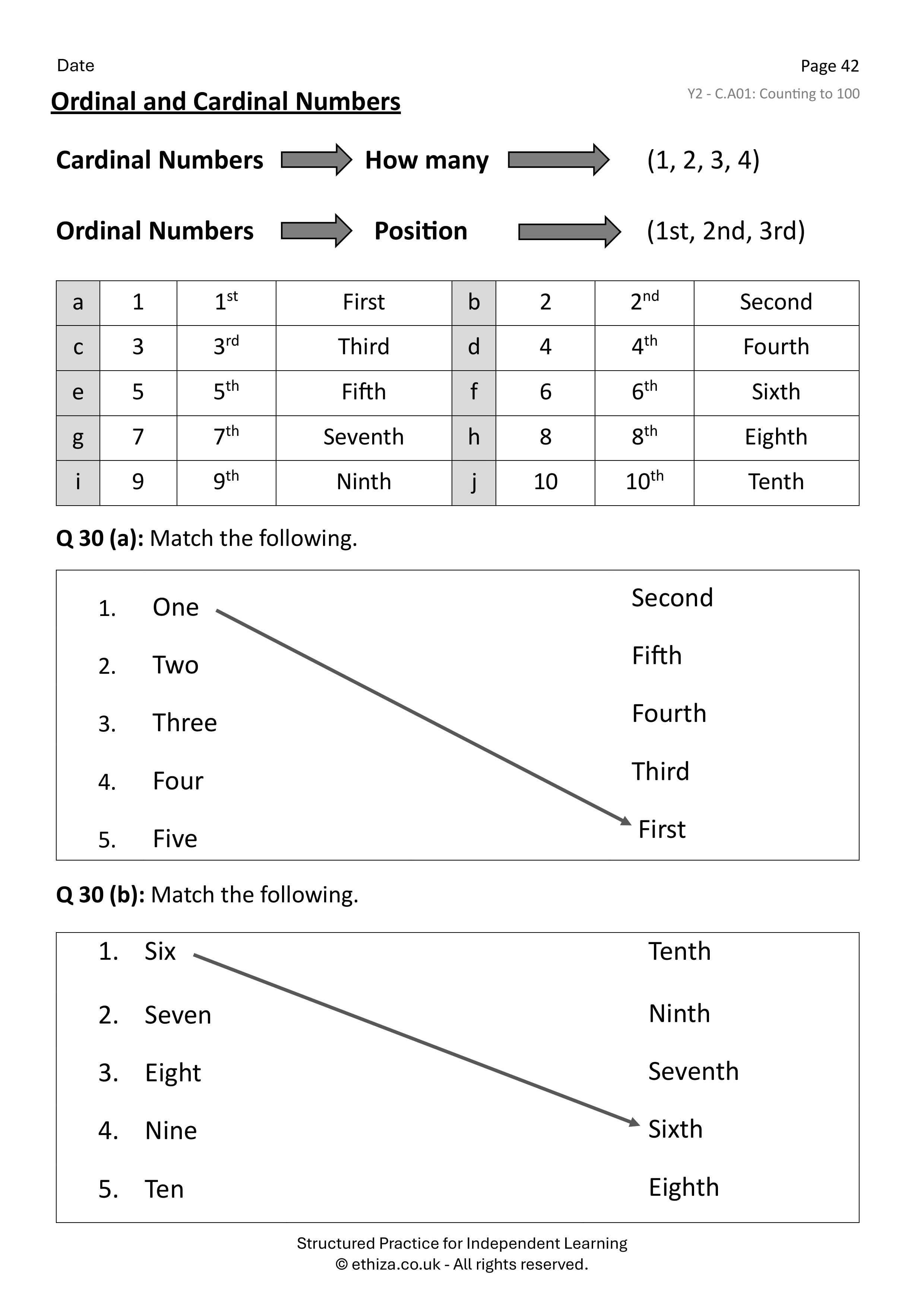 Year 2 Maths