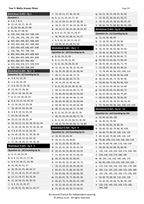 Year 3 Maths Worksheets