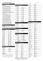 Year 4 Maths Worksheets