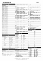 Year 5 Maths Worksheets