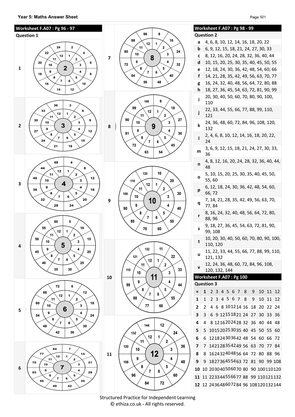Year 5 Maths