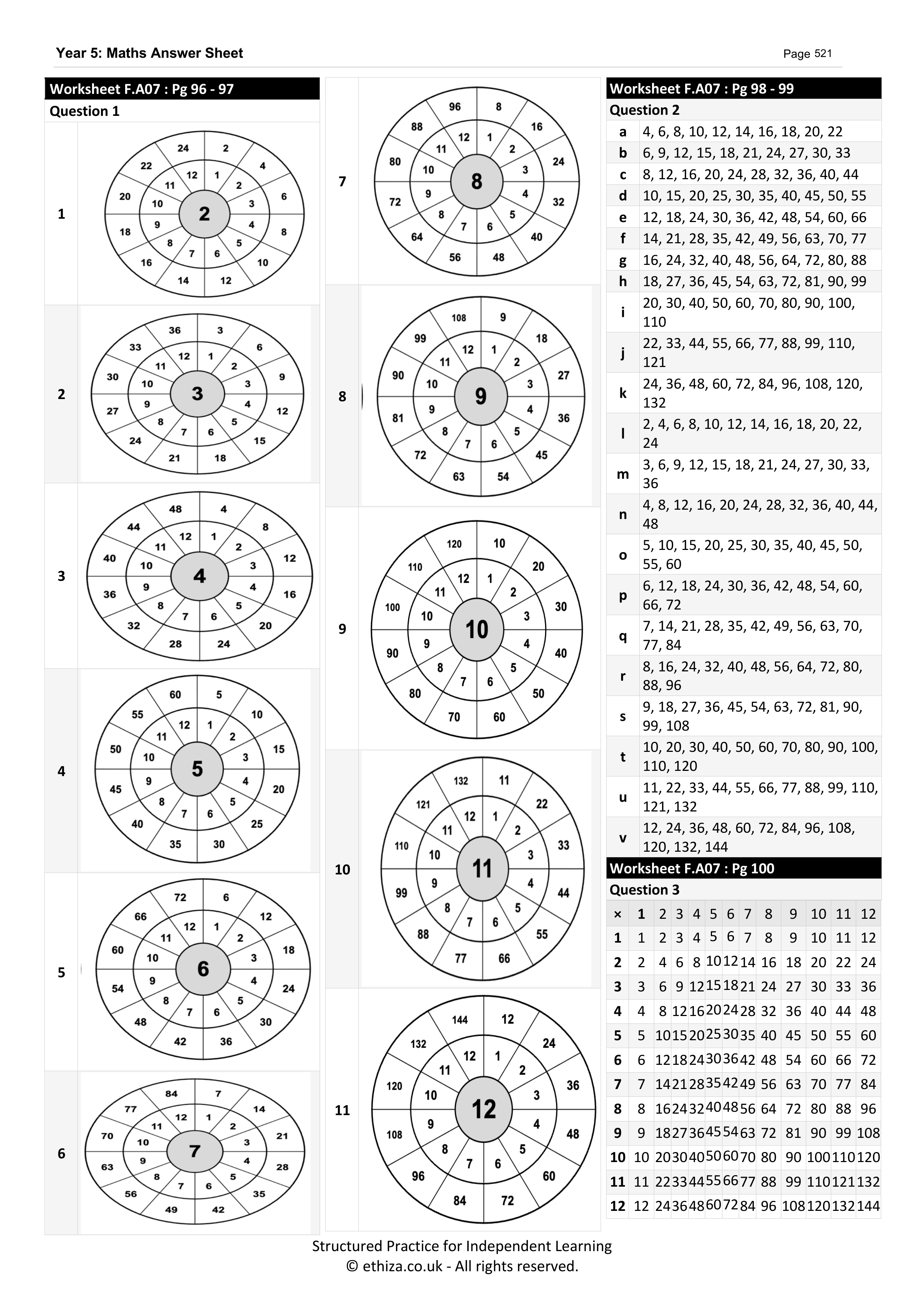 Year 5 Maths